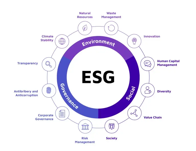 What is ESG?
